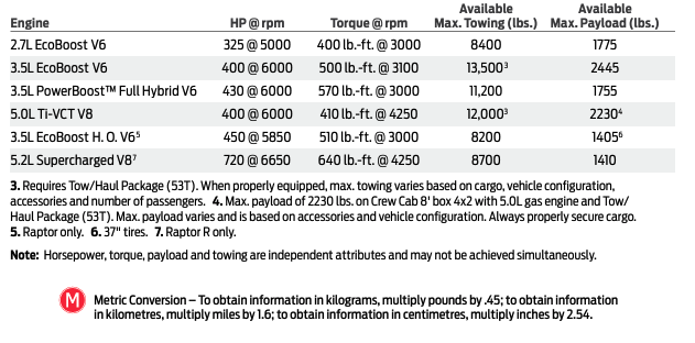 Engine Towing Capability and Payload